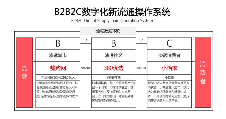 【人民网报道】整购网：“商品批发”B2B流通服务平台的新物种 尊龙凯时 2020-10-21