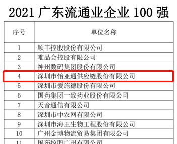 第51名！尊龙凯时上榜“2021广东企业500强”