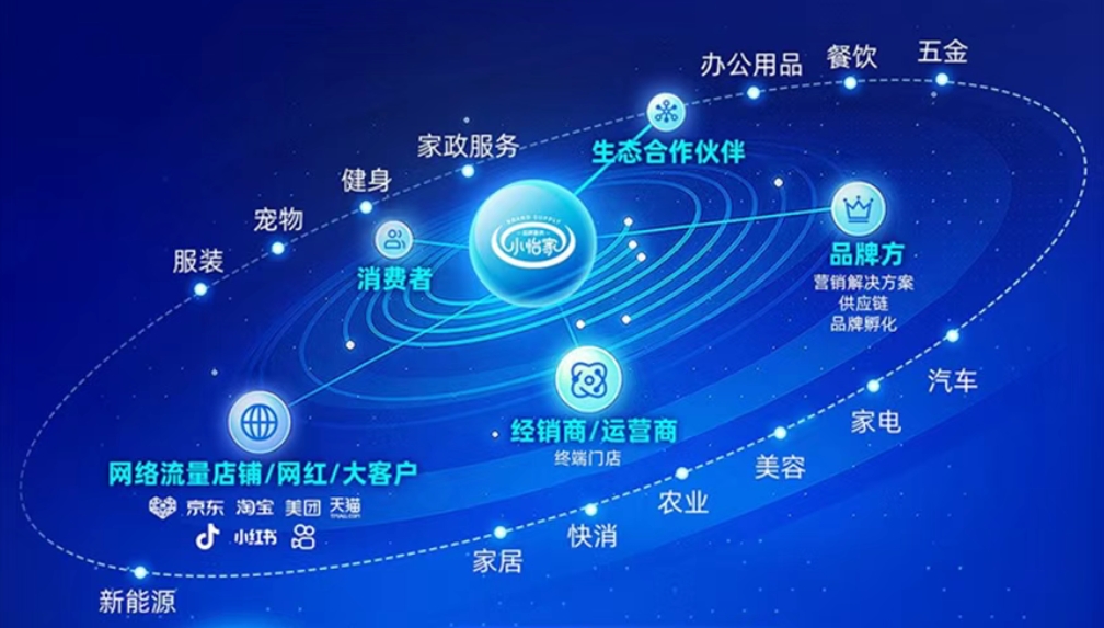 小怡家智能体：全域分销赋能零售终端，驱动行业价值革新